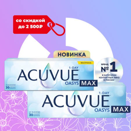 Скидка на покупку  с ACUVUE® OASYS MAX 1-DAY  и ACUVUE® OASYS MAX 1-DAY  MULTIFOCAL